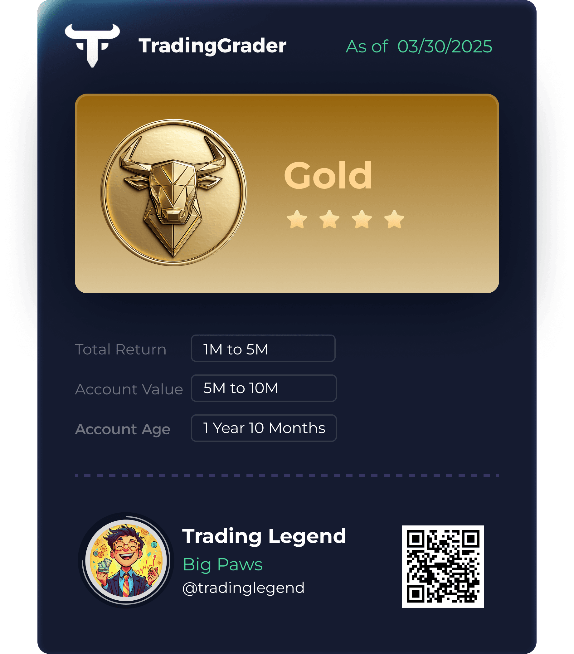 TradingGrader level preview: Gold