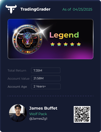 TradingGrader level preview: Legend