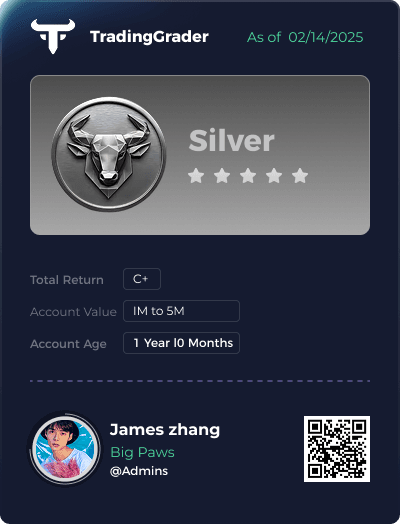 TradingGrader level preview: Silver